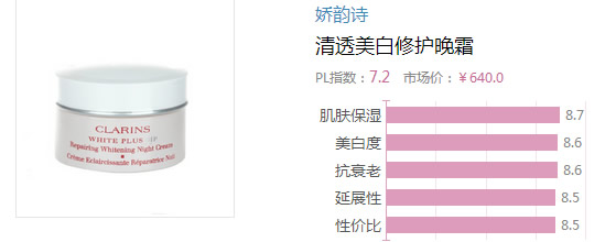 2017晚霜什么牌子好？2017晚霜排行榜