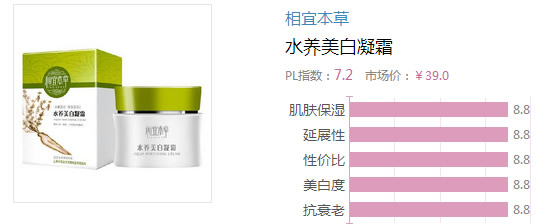 2017晚霜什么牌子好？2017晚霜排行榜