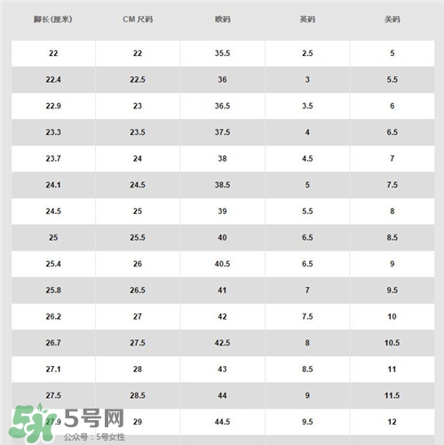 耐克空軍一號多少錢？耐克空軍一號價格