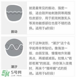 杜蕾斯煥覺C好用嗎？杜蕾斯煥覺怎么用？