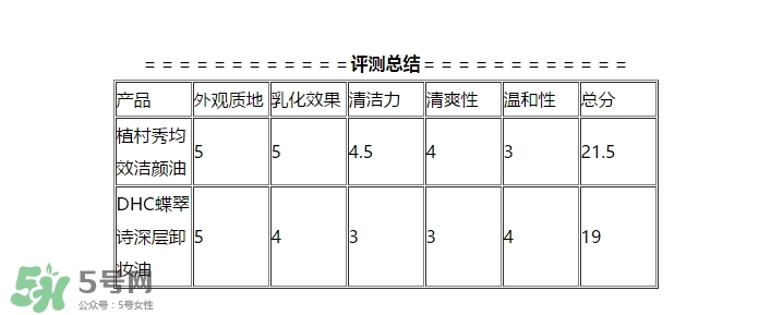 植村秀和dhc哪個好？植村秀和dhc卸妝油哪個好？