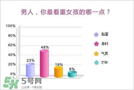 男人最看重女孩什么？男人會找什么樣的女孩結(jié)婚