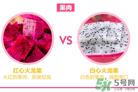 火龍果是低糖水果嗎？火龍果含糖量高嗎？