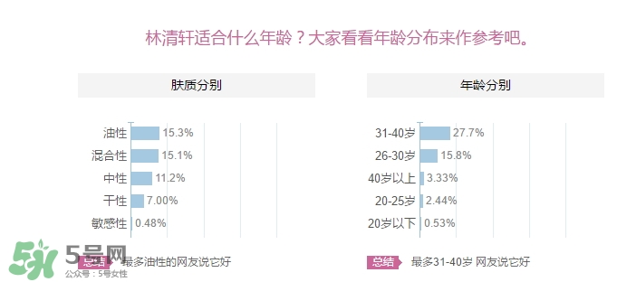 林清軒適合什么年齡？林清軒適合什么年齡段