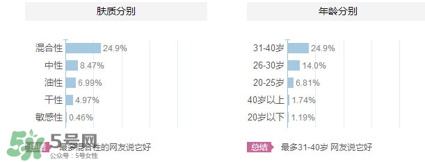 花皙蔻適合什么年齡？花皙蔻適合什么年齡段？