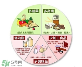 高血壓病人平時要注意什么？高血壓患者日常要注意什么