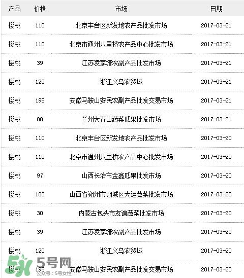 美早櫻桃多少錢一斤？美早櫻桃多少錢一斤2017？