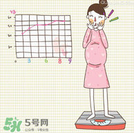 孕婦能染頭發(fā)嗎？孕婦染頭發(fā)可以嗎？