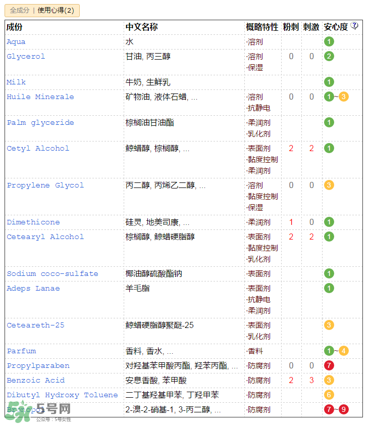 郁美凈兒童霜含激素嗎？郁美凈兒童霜成分