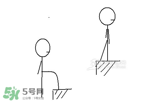 怎么減大腿上的肉？如何減大腿上的肉