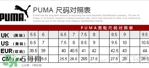 puma襪子鞋尺碼怎么選？彪馬襪套鞋尺碼對(duì)照表