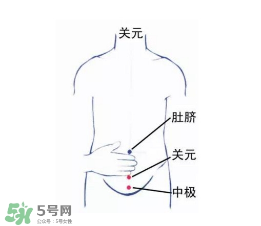 高血壓能艾灸嗎？高血壓能不能艾灸
