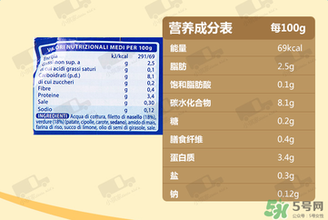 美林鱈魚泥含鹽嗎？美林鱈魚泥含不含鹽？