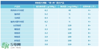 美林肉泥怎么樣？美林肉泥好嗎？
