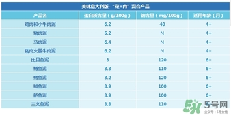 美林鱈魚泥含鹽嗎？美林鱈魚泥含不含鹽？