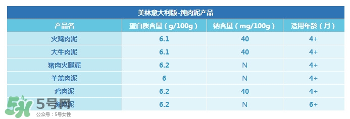 美林肉泥怎么樣？美林肉泥好嗎？