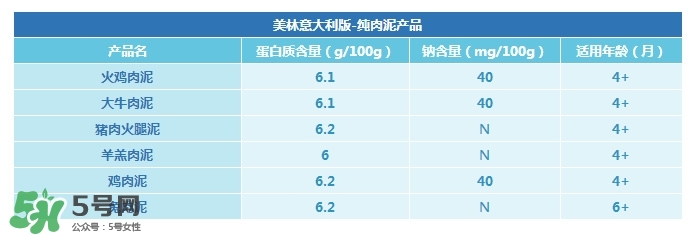 美林肉泥含鹽嗎？美林肉泥含不含鹽？