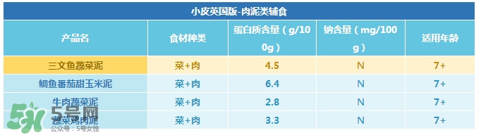 Little Freddie果泥怎么樣？Little Freddie果泥好不好？