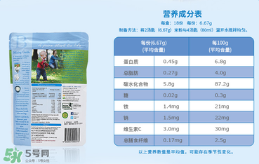 貝拉米米粉含鐵嗎？貝拉米米粉含鐵量
