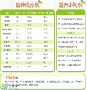 禧貝米粉一段成分如何？禧貝米粉一段成分表