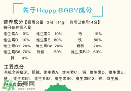 禧貝米粉一段含鐵嗎？禧貝米粉一段是否含鐵？