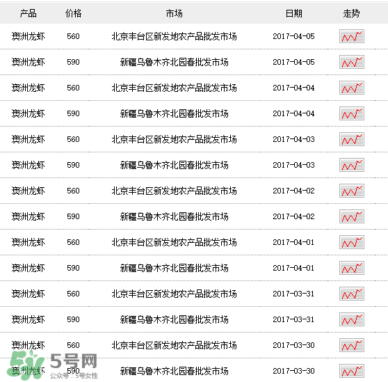 龍蝦多少錢一斤？龍蝦多少錢一斤2017？
