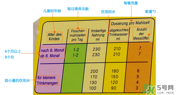 美樂(lè)寶二段奶粉怎么樣？美樂(lè)寶二段奶粉好不好？