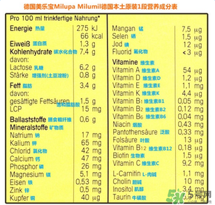 米路米2段奶粉怎么樣？米路米2段奶粉好不好？