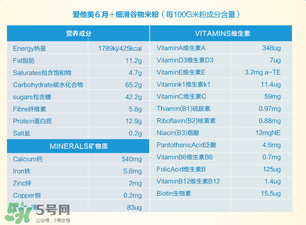 愛他美米粉成分如何？愛他美米粉成分表
