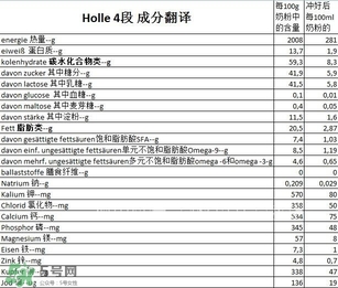 泓樂奶粉4段怎么樣？泓樂奶粉4段好不好？