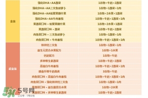 亨氏米粉怎么分段？亨氏米粉分幾段？