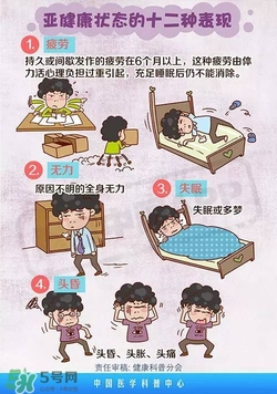 什么是亞健康？亞健康狀態(tài)的具體表現(xiàn)