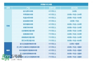 亨氏米粉怎么分段？亨氏米粉分幾段？