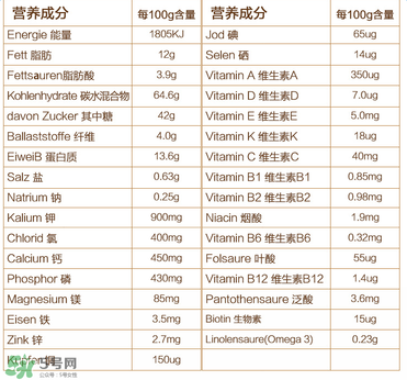 喜寶晚安米粉含鐵嗎？喜寶晚安米粉含不含鐵？