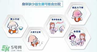 合生元益生菌的價(jià)格？合生元益生菌的價(jià)格多少？