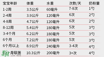 貝拉米奶粉怎么沖調？貝拉米奶粉沖調方法