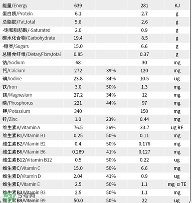 貝拉米奶粉配方如何？貝拉米奶粉配方表