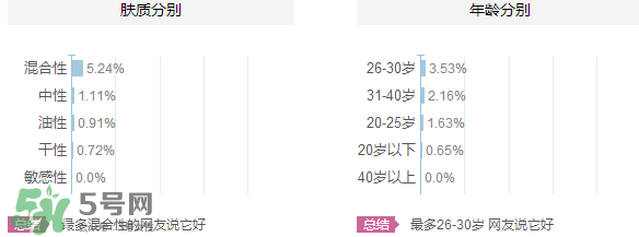 韓束和韓后哪個(gè)好？韓束和韓后適合年齡膚質(zhì)？