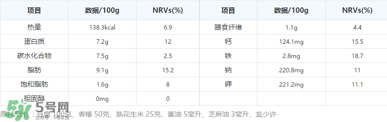 香椿拌豆腐怎么做好吃？香椿拌豆腐放什么油？