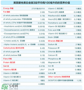愛他美白金3段怎么樣？愛他美白金3段好嗎？