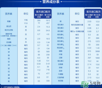 愛他美奶粉3段怎么樣？愛他美奶粉3段好嗎？