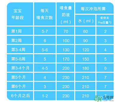 Aptamil愛(ài)他美pre沖調(diào)方法 Aptamil愛(ài)他美pre怎么沖？