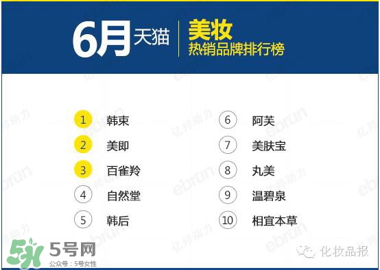 韓束和百雀羚哪個好？韓束和百雀羚哪個更補(bǔ)水？