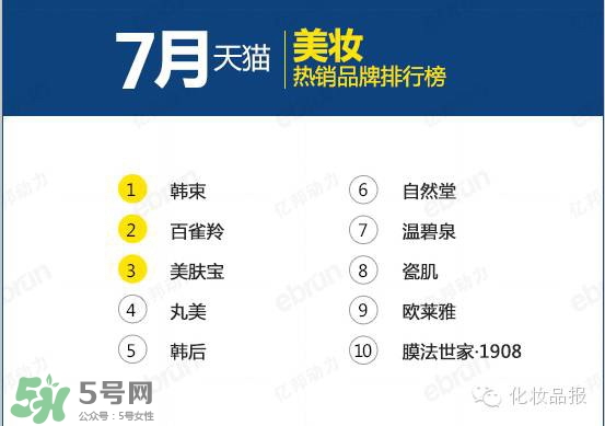 韓束和百雀羚哪個好？韓束和百雀羚哪個更補(bǔ)水？