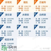 韓束和百雀羚哪個好？韓束和百雀羚哪個更補(bǔ)水？