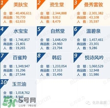 韓束和百雀羚哪個好？韓束和百雀羚哪個更補(bǔ)水？