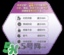 美贊臣親舒能長期吃嗎？美贊臣親舒奶粉可以長期吃嗎？