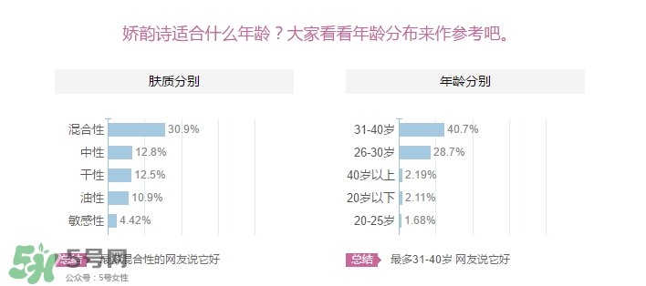 嬌韻詩適合什么皮膚？嬌韻詩適合敏感肌膚嗎？