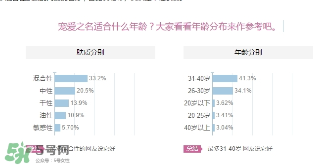 寵愛之名適合多大年齡？寵愛之名適合年齡