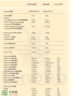 Bambix米粉含鐵嗎？Bambix米粉含不含鐵呢？